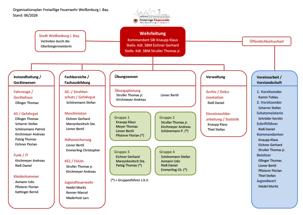Organigramm Stand Juni 2026